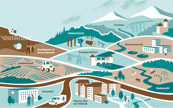 Onlinetool klimaanpassung